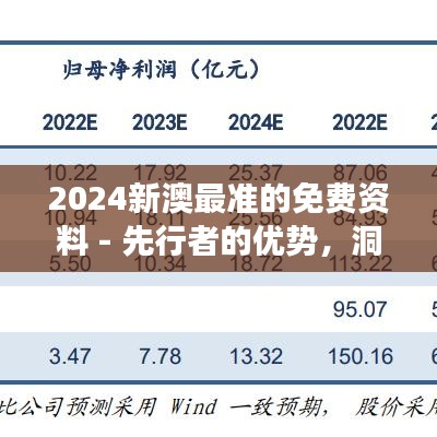 2024新澳最准的免费资料 - 先行者的优势，洞悉行业脉搏
