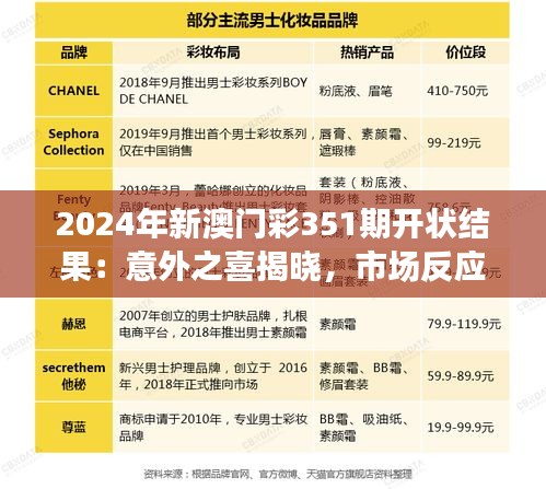 2024年新澳门彩351期开状结果：意外之喜揭晓，市场反应值得期待
