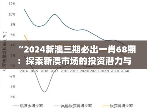 “2024新澳三期必出一肖68期：探索新澳市场的投资潜力与增长前景”
