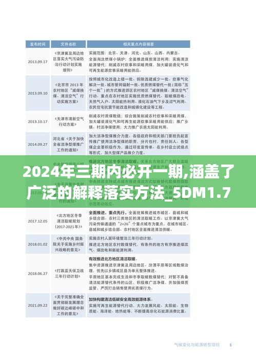 2024年三期内必开一期,涵盖了广泛的解释落实方法_5DM1.771