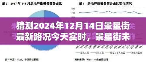 景星街未来路况预测与深度评测，实时路况分析与用户体验探讨，2024年12月14日更新