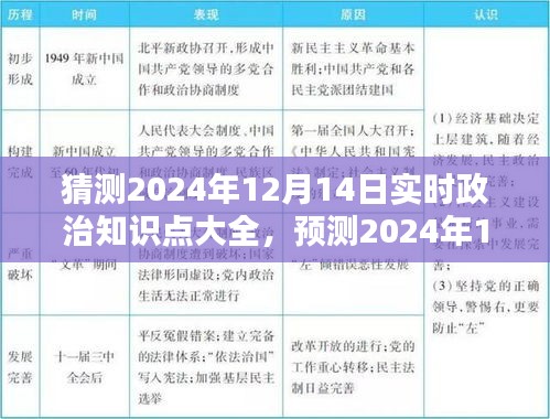 2024年12月14日实时政治知识点预测与概览