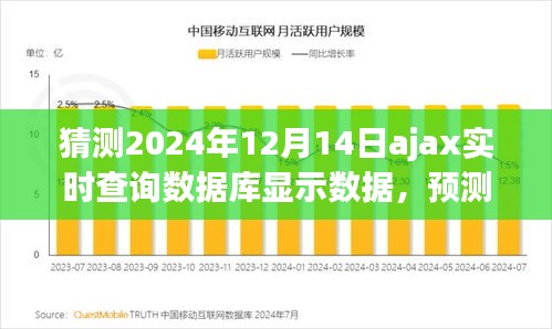 2024年Ajax实时查询数据库技术评测，预测未来数据展现的潜力与趋势分析