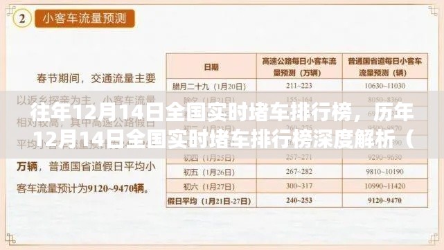 历年12月14日全国实时堵车排行榜深度解析，洞察要点与趋势的洞察报告