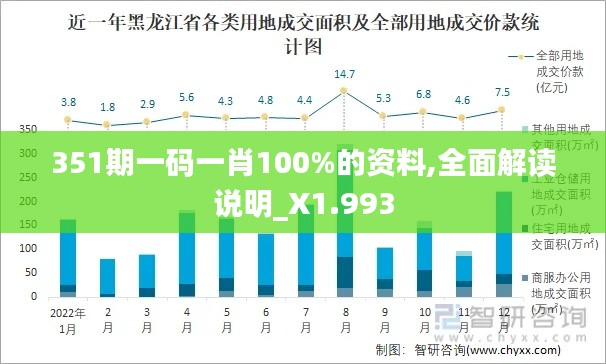 351期一码一肖100%的资料,全面解读说明_X1.993