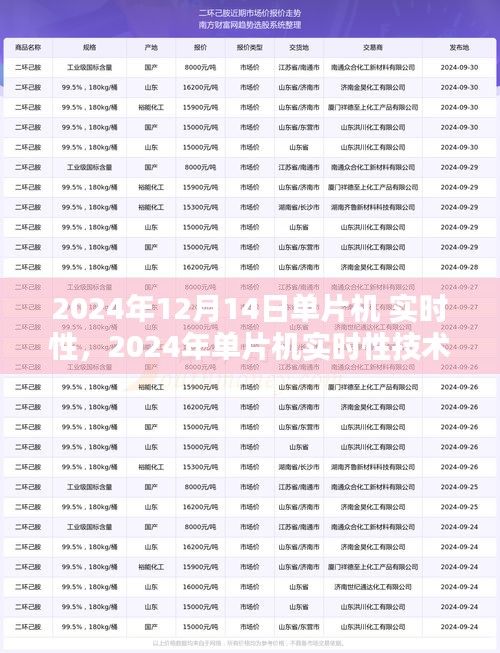 洞悉未来智能控制核心力量，2024年单片机实时性技术革新展望
