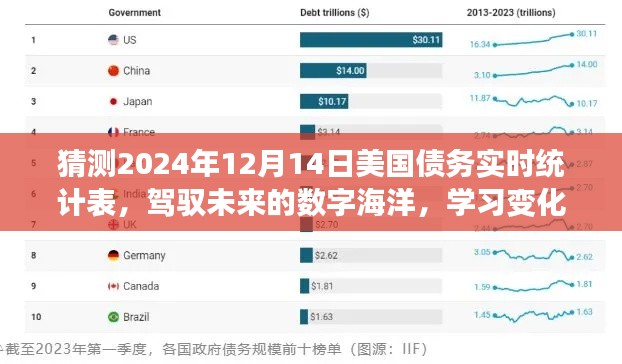 驾驭数字海洋，揭秘2024年美国债务实时统计表，掌握自信之旅的钥匙