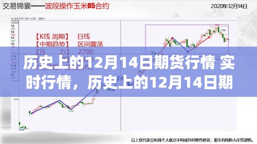 历史上的12月14日期货行情风云激荡，实时市场动态与信心成长共舞回顾