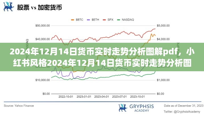 小红书风格的货币实时走势分析图解指南，2024年12月14日货币走势分析图解pdf版