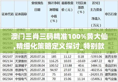 澳门三肖三码精准100%黄大仙,精细化策略定义探讨_特别款3.993