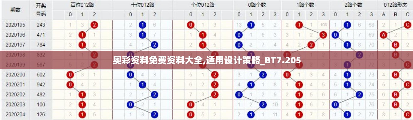 奥彩资料免费资料大全,适用设计策略_BT7.205