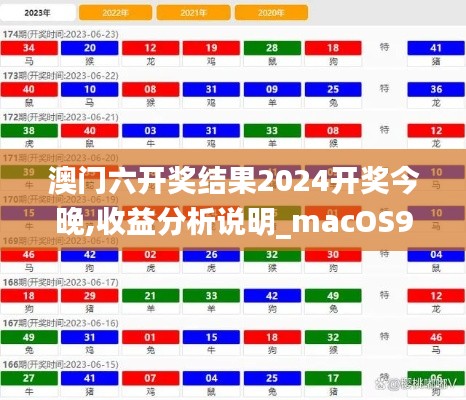 澳门六开奖结果2024开奖今晚,收益分析说明_macOS9.781