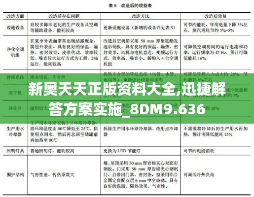 新奥天天正版资料大全,迅捷解答方案实施_8DM9.636
