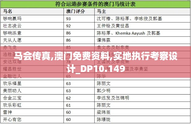 马会传真,澳门免费资料,实地执行考察设计_DP10.149