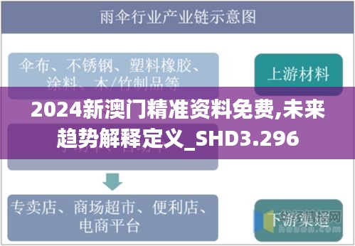 2024新澳门精准资料免费,未来趋势解释定义_SHD3.296
