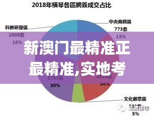 新澳门最精准正最精准,实地考察数据策略_U8.633