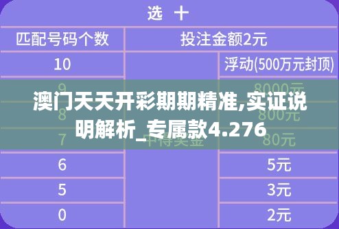 澳门天天开彩期期精准,实证说明解析_专属款4.276