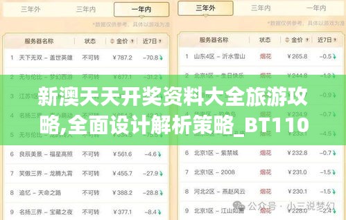 新澳天天开奖资料大全旅游攻略,全面设计解析策略_BT110.980