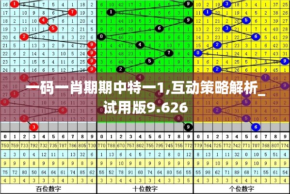 一码一肖期期中特一1,互动策略解析_试用版9.626