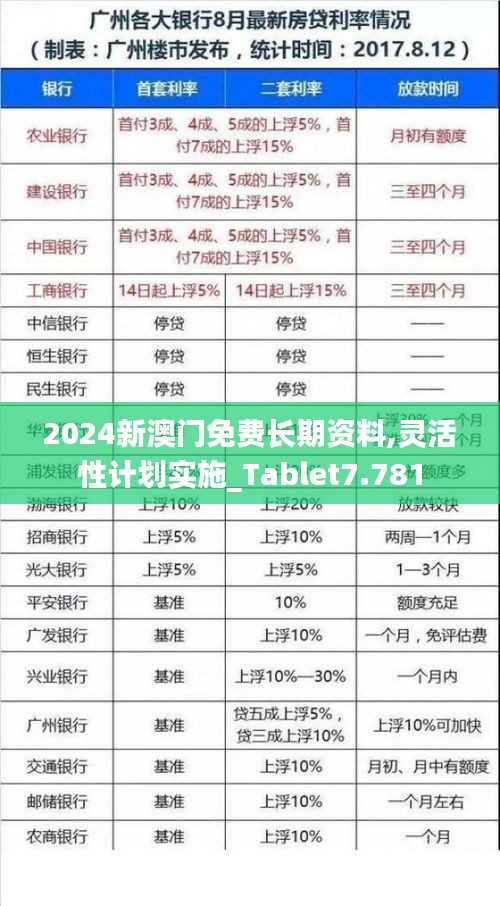 2024新澳门免费长期资料,灵活性计划实施_Tablet7.781