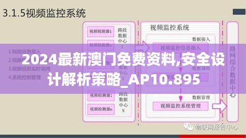 2024最新澳门免费资料,安全设计解析策略_AP10.895