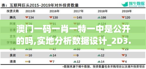 澳门一码一肖一特一中是公开的吗,实地分析数据设计_2D3.148
