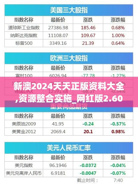 新澳2024天天正版资料大全,资源整合实施_网红版2.603