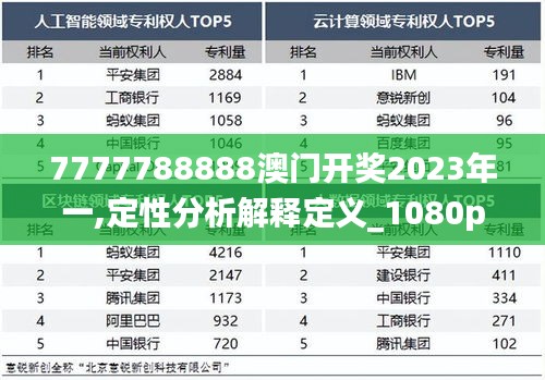 7777788888澳门开奖2023年一,定性分析解释定义_1080p1.772