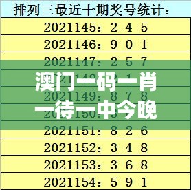 澳门一码一肖一待一中今晚,最新热门解答定义_3K15.144