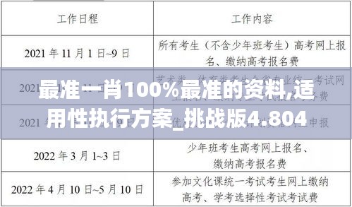 最准一肖100%最准的资料,适用性执行方案_挑战版4.804