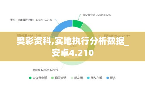 奥彩资科,实地执行分析数据_安卓4.210