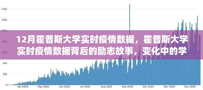 霍普斯大学实时疫情数据背后的励志故事，学习之旅与自信之光的闪耀