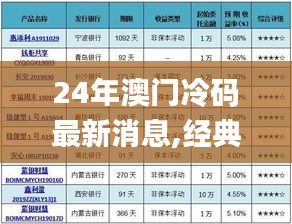 24年澳门冷码最新消息,经典案例解释定义_理财版4.767