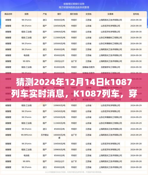K1087列车深度观察，预测与探索2024年12月14日的实时动态