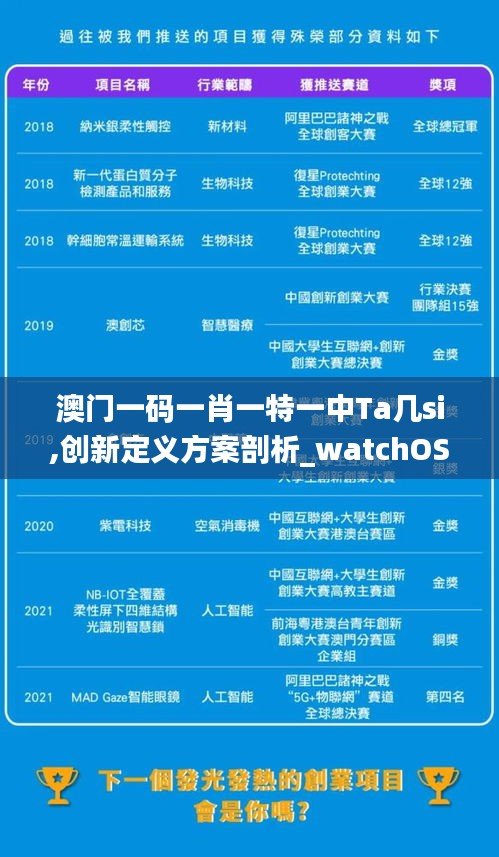 澳门一码一肖一特一中Ta几si,创新定义方案剖析_watchOS10.401