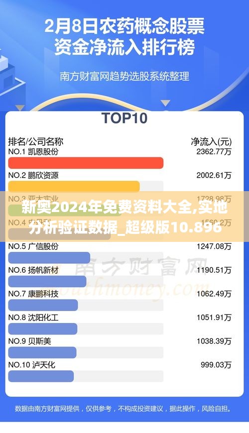 一张一弛 第3页
