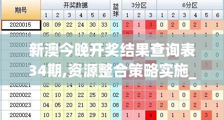 新澳今晚开奖结果查询表34期,资源整合策略实施_Superior3.341