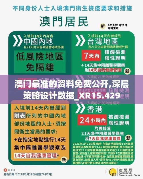 澳门最准的资料免费公开,深层策略设计数据_XR15.429