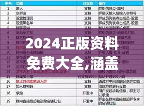 2024正版资料免费大全,涵盖广泛的解析方法_XE版4.929