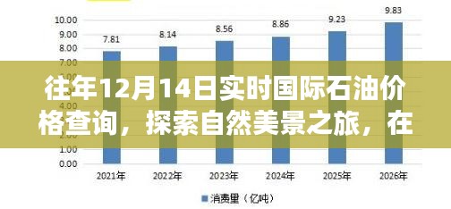 油价波动下的自然美景探索之旅，国际石油价格查询与内心宁静之旅