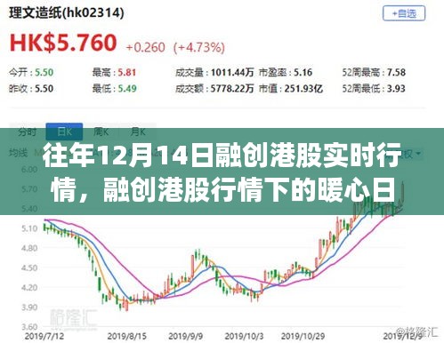 融创港股实时行情下的股市情缘与暖心日常