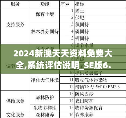 2024新澳天天资料免费大全,系统评估说明_SE版6.321