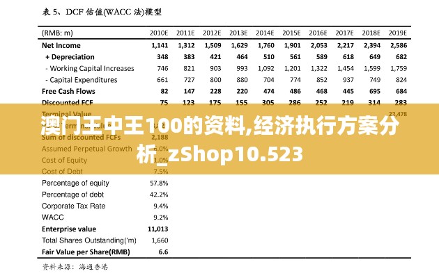 澳门王中王100的资料,经济执行方案分析_zShop10.523