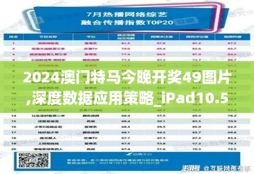 2024澳门特马今晚开奖49图片,深度数据应用策略_iPad10.530