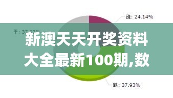 新澳天天开奖资料大全最新100期,数据整合执行策略_高级版6.871