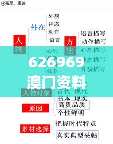 626969澳门资料大全版,可靠性计划解析_7DM2.467