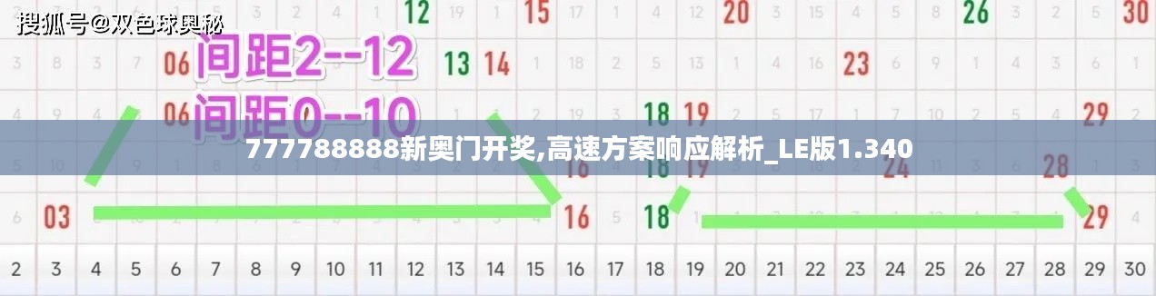 777788888新奥门开奖,高速方案响应解析_LE版1.340