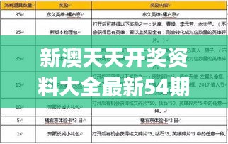 新澳天天开奖资料大全最新54期129期,实地评估策略数据_钻石版5.390
