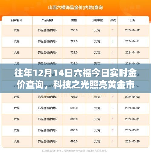 科技赋能黄金市场，六福珠宝实时金价查询系统亮相今日十二月十四日金价查询新纪元