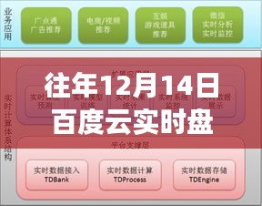 往年12月14日百度云实时盘使用指南，初学者与进阶用户的详细步骤